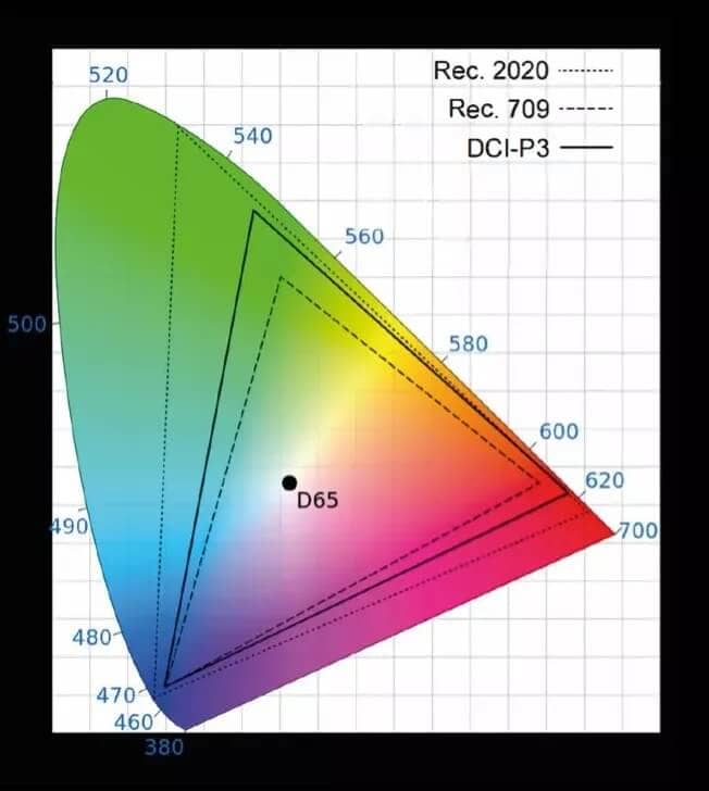 Color Grading 101 UI Image 1